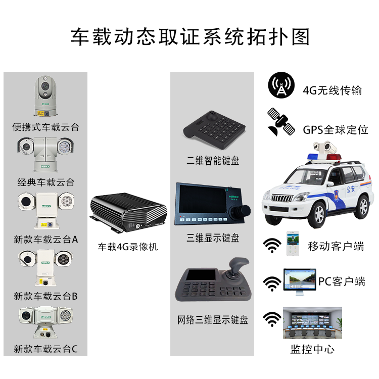車載動態(tài)取證系統(tǒng)拓?fù)鋱D.png