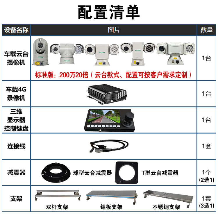 車載動態(tài)取證系統(tǒng)集成 GSH-JP07系列