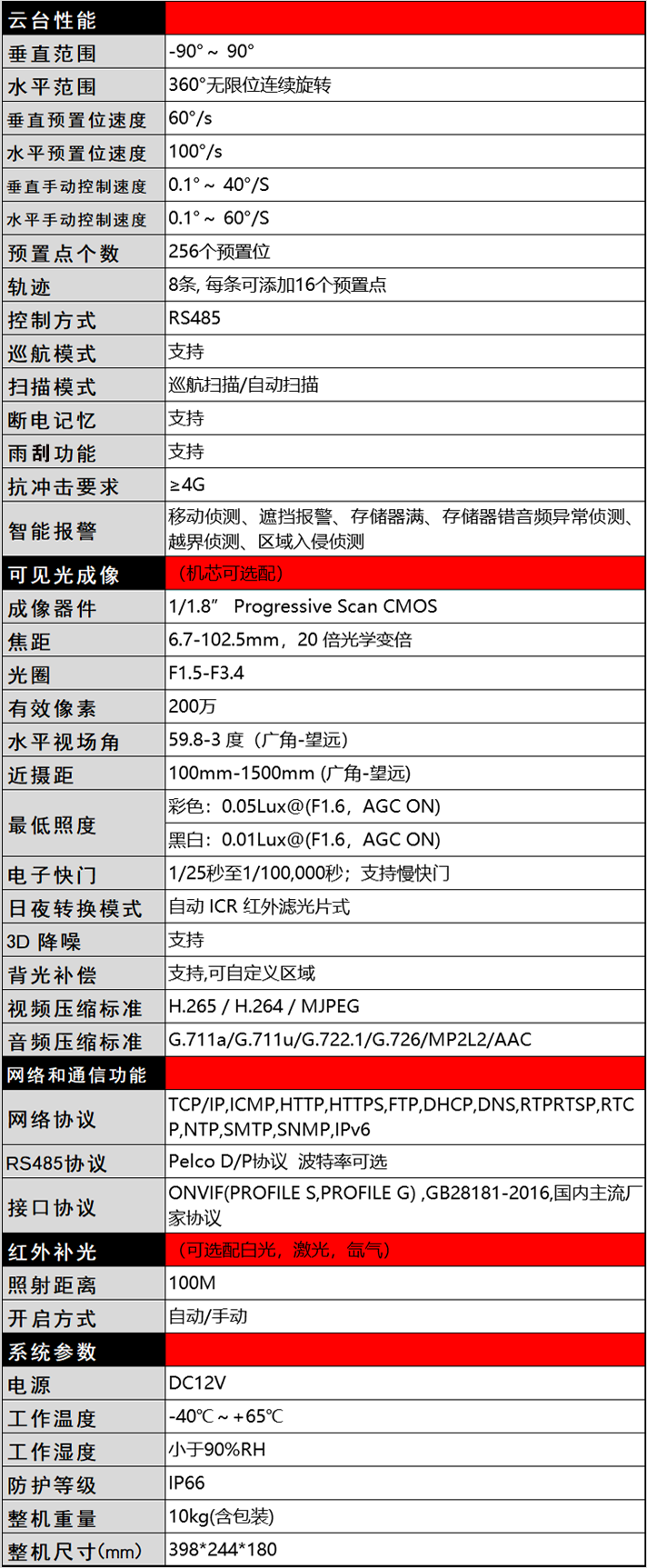 300A技術(shù)參數(shù).png