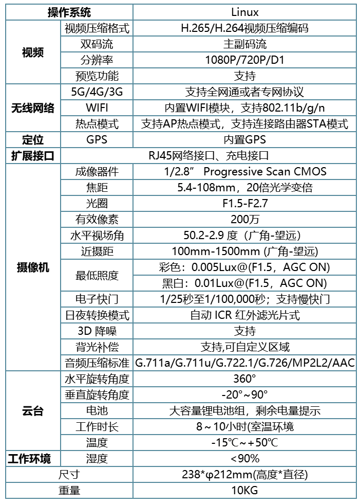 技術參數(shù).png